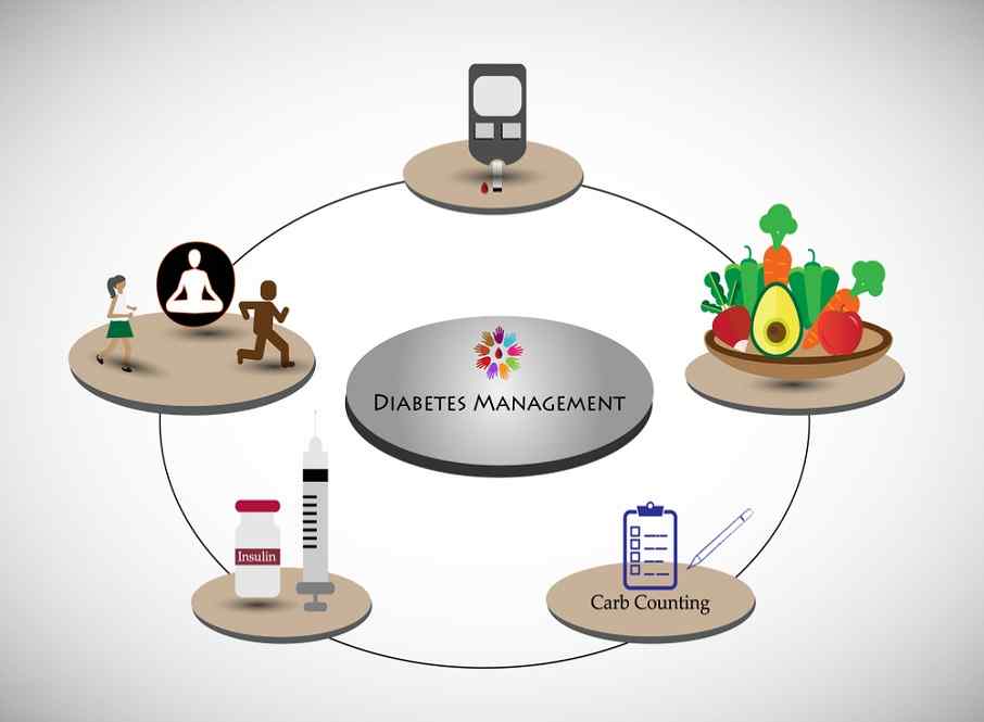 consult dietician ashu gupta for diabetes management