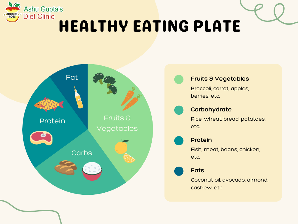 Some Amazing Tips for How to Loose Weight Fast? | Dt. Ashu Gupta