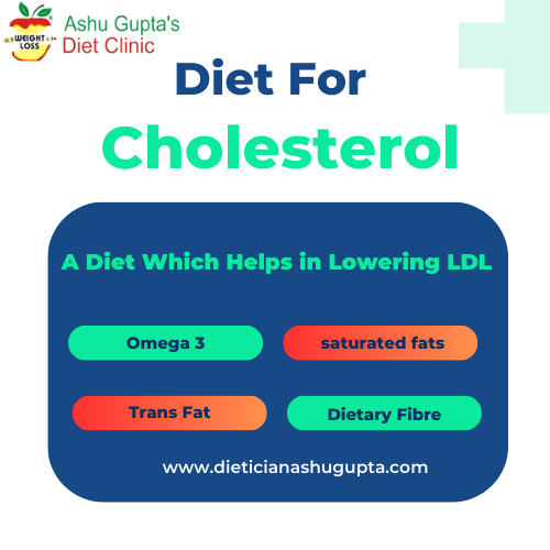 Reduce Cholesterol with Diet 