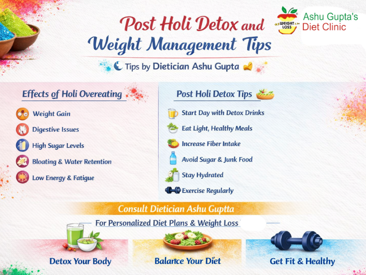 Post Holi Detox and Weight Management Tips by Dietician Ashu Gupta