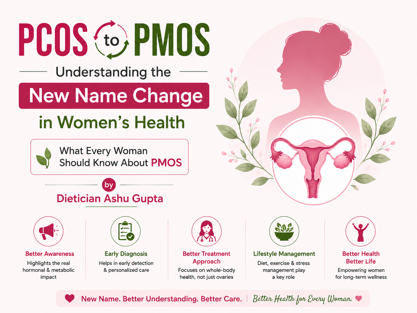 PCOS to PMOS – Understanding the New Name Change in Women’s Health